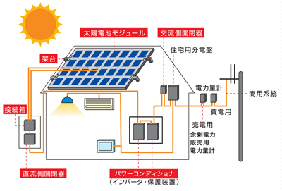 太陽光発電03 太陽光発電03