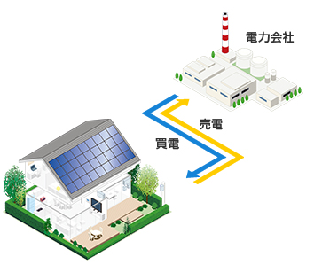 太陽光発電01 太陽光発電01