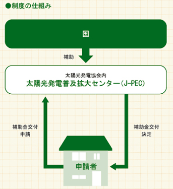 太陽光発電02 太陽光発電02