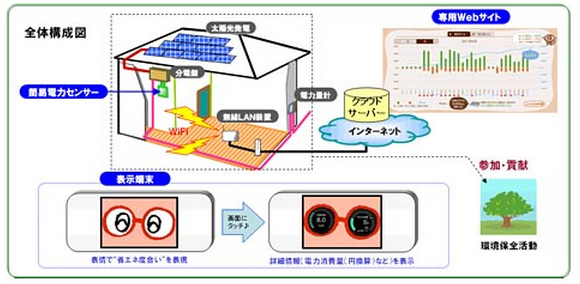 NTT-001 NTT-001